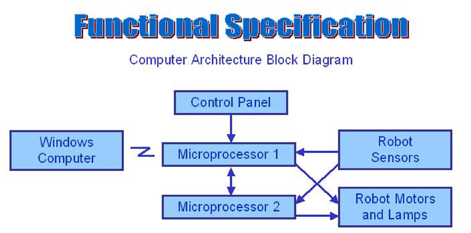 annual programming architecture diagram